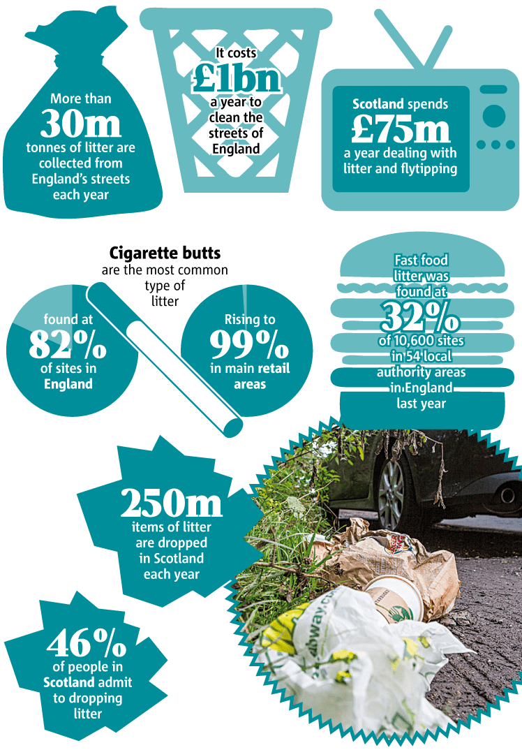Litter uk